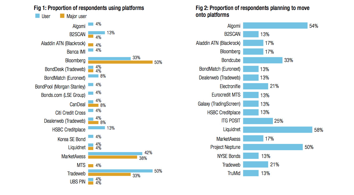 Survey_Fig.1-2