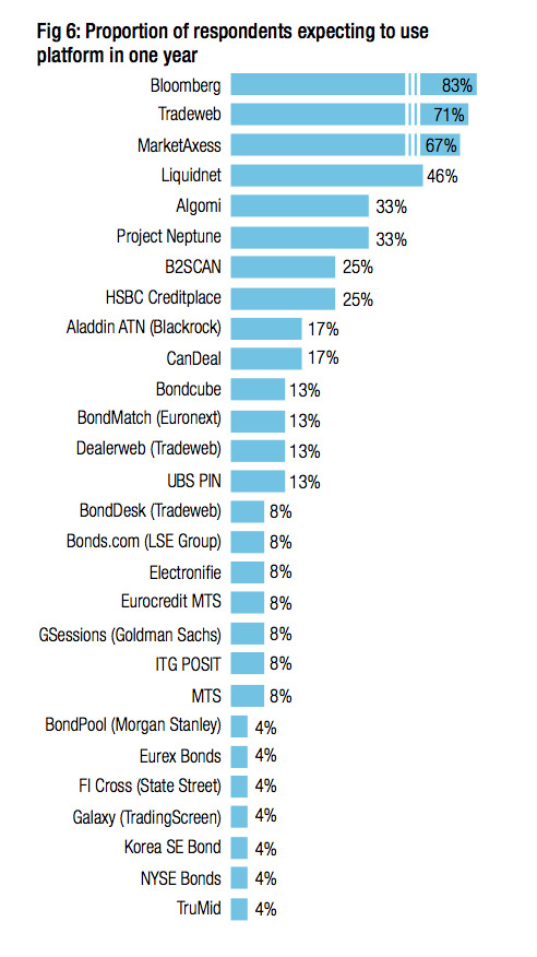 Survey_Fig.6