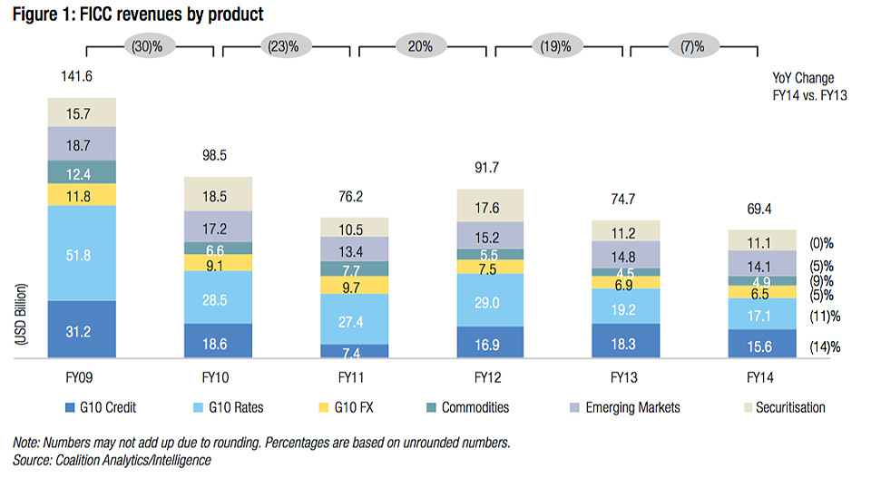 TD04-CorpBonds-Fig.1-960x527