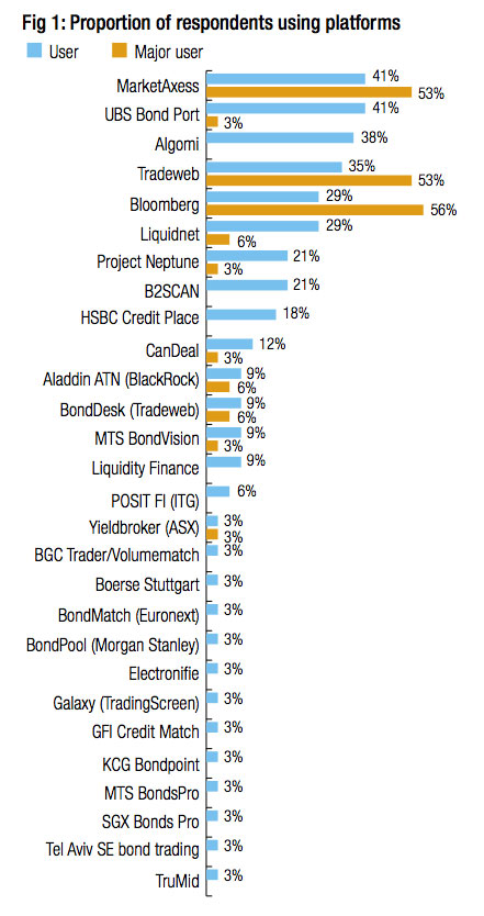 TD06-Survey2016-Fig.1