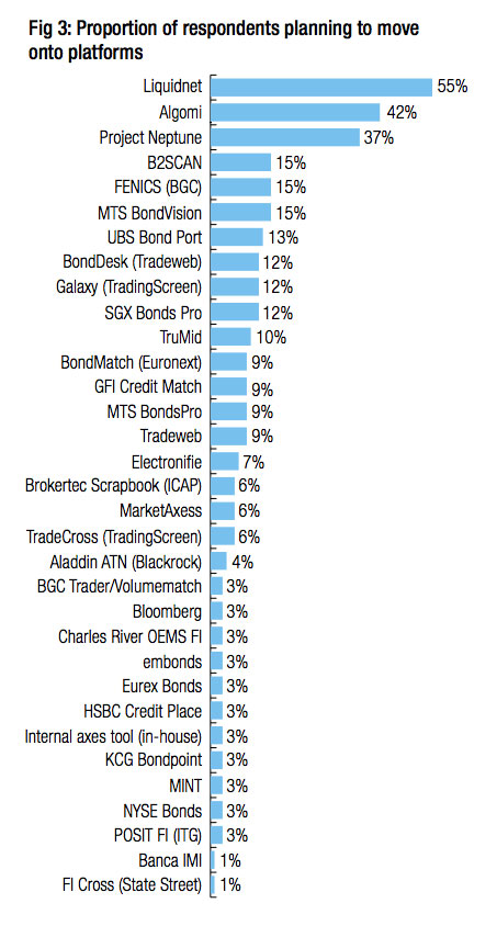 TD06-Survey2016-Fig.3