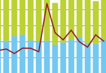 Treasuries crunch: Sponging up Treasury liquidity