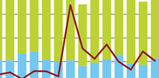 Treasuries crunch: Sponging up Treasury liquidity