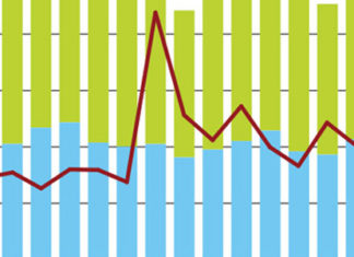 Treasuries crunch: Sponging up Treasury liquidity