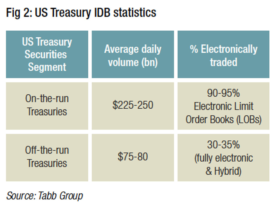 TD15_WEB_Rates-Fig.2