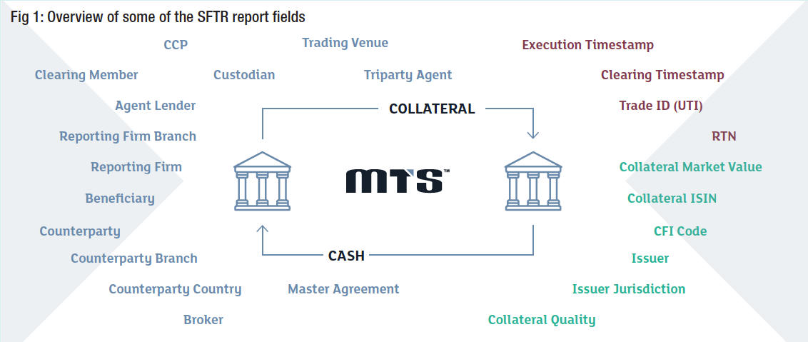MTS-SFTR report fields