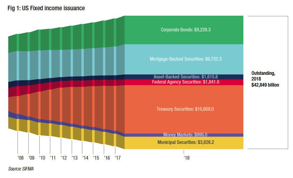 The 2020 Vision For Primary Markets The Desk Fixed Income Trading