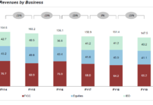 Fixed income up as investment bank revenues and headcount drop