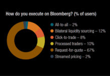 The DESK’s Trading Intentions Survey 2020 : Bloomberg