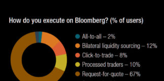 The DESK’s Trading Intentions Survey 2020 : Bloomberg