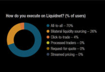 The DESK’s Trading Intentions Survey 2020 : Liquidnet