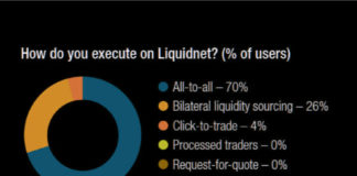 The DESK’s Trading Intentions Survey 2020 : Liquidnet