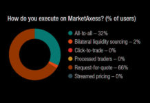The DESK’s Trading Intentions Survey 2020 : MarketAxess