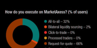 The DESK’s Trading Intentions Survey 2020 : MarketAxess