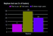 The DESK’s Trading Intentions Survey 2020 : Neptune