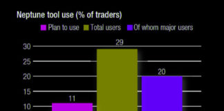 The DESK’s Trading Intentions Survey 2020 : Neptune