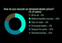 The DESK’s Trading Intentions Survey 2020 : Streamed dealer prices