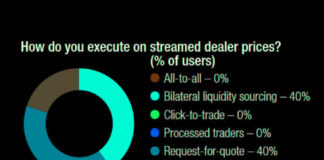 The DESK’s Trading Intentions Survey 2020 : Streamed dealer prices