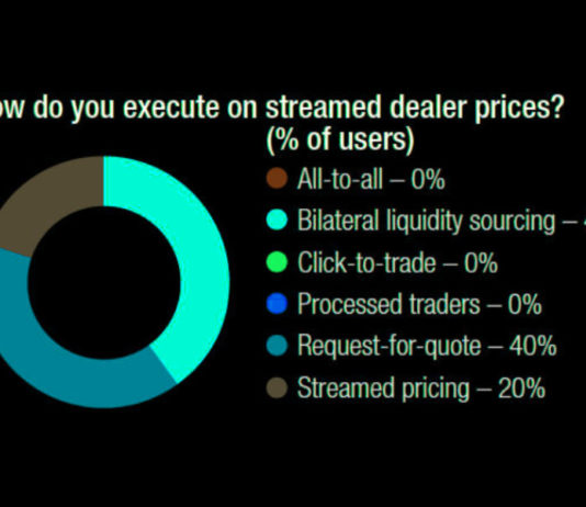 The DESK’s Trading Intentions Survey 2020 : Streamed dealer prices