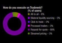 The DESK’s Trading Intentions Survey 2020 : Tradeweb