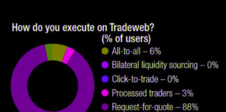 The DESK’s Trading Intentions Survey 2020 : Tradeweb