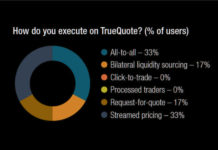 The DESK’s Trading Intentions Survey 2020 : TrueQuote