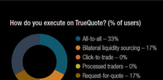 The DESK’s Trading Intentions Survey 2020 : TrueQuote