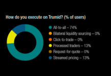 The DESK’s Trading Intentions Survey 2020 : Trumid