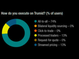 The DESK’s Trading Intentions Survey 2020 : Trumid