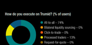 The DESK’s Trading Intentions Survey 2020 : Trumid