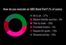 The DESK’s Trading Intentions Survey 2020 : UBS Bond Port