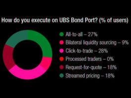 The DESK’s Trading Intentions Survey 2020 : UBS Bond Port