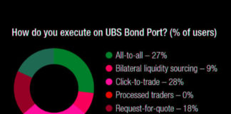 The DESK’s Trading Intentions Survey 2020 : UBS Bond Port