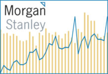 Morgan Stanley: Portfolio trading volumes have grown by 56% in 2020