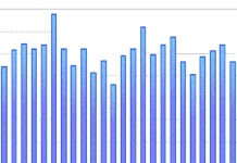 MarketAxess: Europe seeing elevated rates trading volume