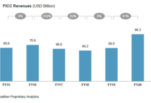 Coalition: Banks’ FICC trading victory in 2020 through remote working and market volatility