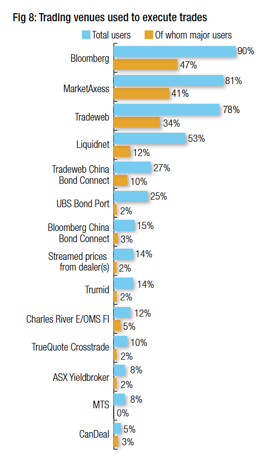 ビジネス・経済 Trading fixed income and fx in emerging Trading Fixed Income and FX in Emerging Markets: A