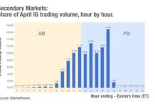 Chart of the week: When trading into the US, when should I trade?