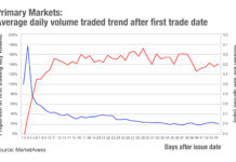 Chart of the week: Get in early