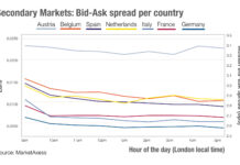 Chart of the week: Trading into Europe
