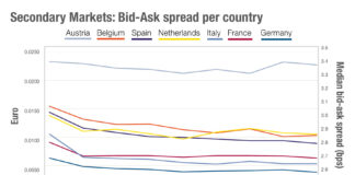 Chart of the week: Trading into Europe