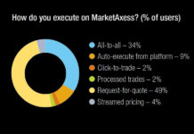 The DESK’s Trading Intentions Survey 2021 : MarketAxess