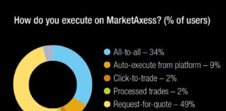 The DESK’s Trading Intentions Survey 2021 : MarketAxess