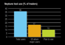 The DESK’s Trading Intentions Survey 2021 : Neptune