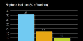 The DESK’s Trading Intentions Survey 2021 : Neptune