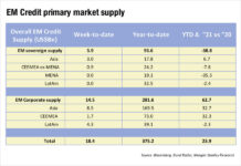 New EM issues make relationships matter