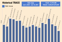 The high impact of low volumes in Q2