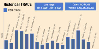 The high impact of low volumes in Q2