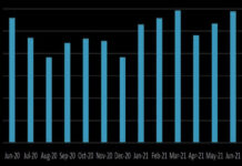 June sees European bond volume bounce back