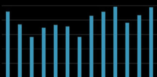 June sees European bond volume bounce back